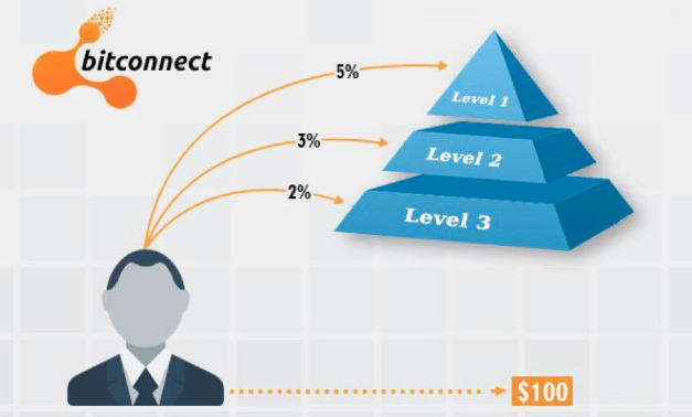 bitconnect pyramid